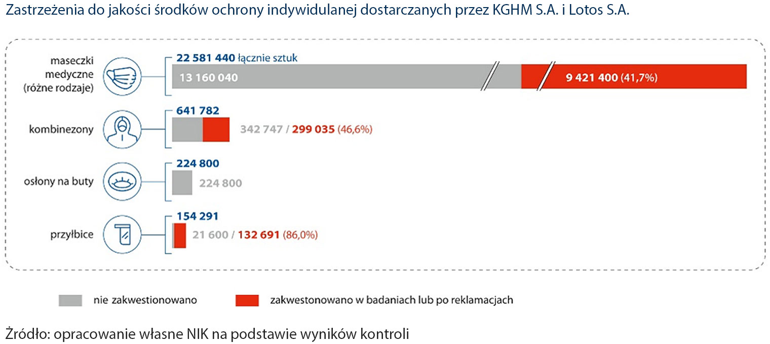 Zastrzeżenia do jakości środków ochrony indywidulanej dostarczanych przez KGHM S.A. i Lotos S.A. - (opis obrazka ponizej)