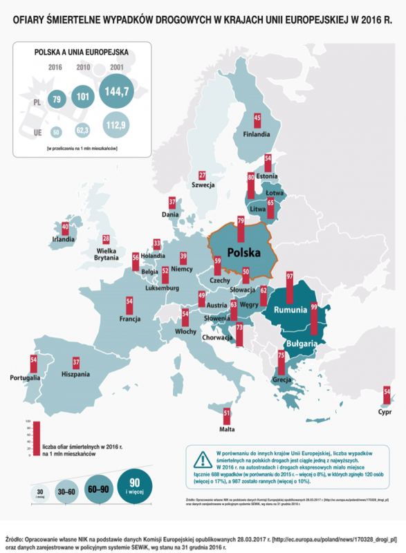 Mapa - Ofiary śmiertelne wypadków drogowych w krajach Unii Europejskiej w 2016 roku