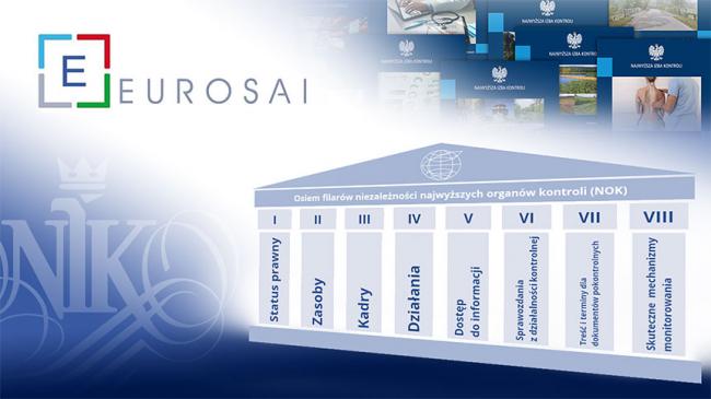 Kolaż zdjęć: Logo EUROSAI, okładki kontroli NIK i schemat filarów niezależności NOK
