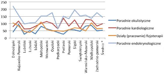 Porównanie łącznej liczby osób oczekujących w&nbsp;województwach