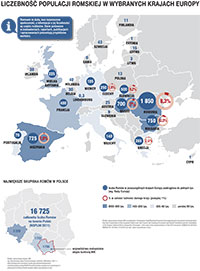 Liczebność populacji romskiej w wybranych krajach Europy i w Polsce