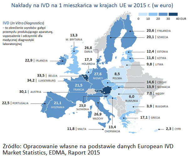 Nakłady na IVD na 1 mieszkańca w krajach UE