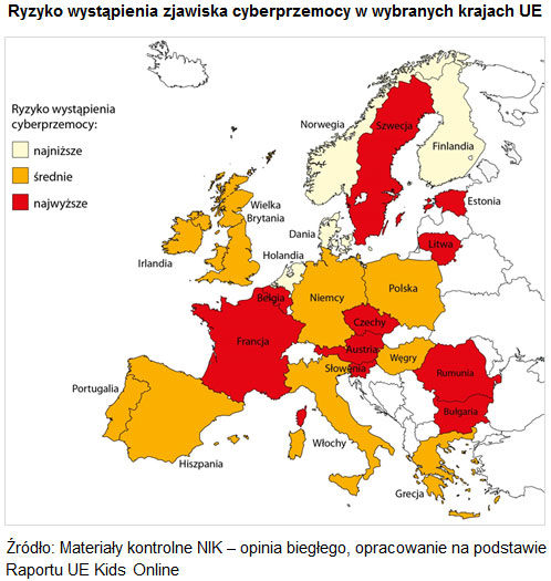 Ryzyko wystąpienia zjawiska cyberprzemocy w wybranych krajach UE