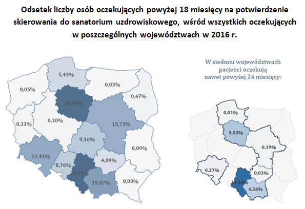 Odsetek liczby osób oczekujących powyżej 18 miesięcy na&nbsp;potwierdzenie skierowania do&nbsp;sanatorium uzdrowiskowego, wśród wszystkich oczekujących w&nbsp;poszczególnych województwach w&nbsp;2016 r.