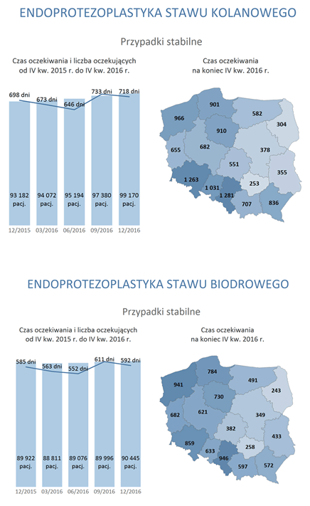 Źródło: opracowanie własne na&nbsp;podstawie danych NFZ.