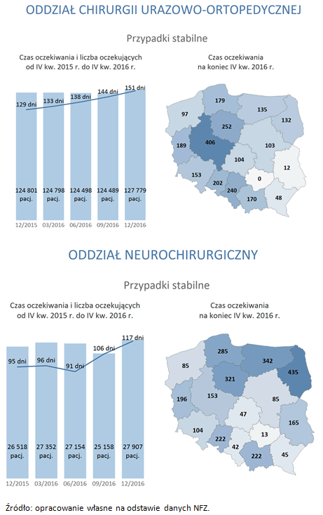 Źródło: opracowanie własne na&nbsp;odstawie danych NFZ.