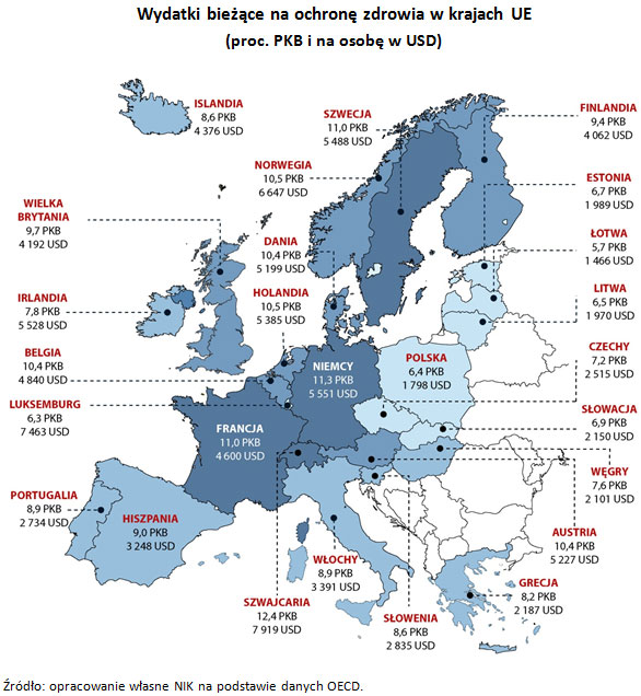 Wydatki bieżące na&nbsp;ochronę zdrowia w&nbsp;krajach UE (proc. PKB i&nbsp;na osobę w&nbsp;USD)  Źródło: opracowanie własne NIK na&nbsp;podstawie danych OECD.