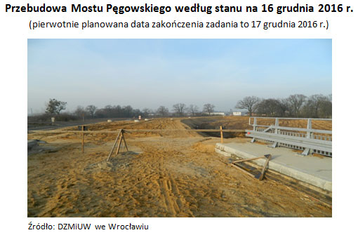 Przebudowa Mostu Pęgowskiego według stanu na 16 grudnia 2016 r. (pierwotnie planowana data zakończenia zadania to 17 grudnia 2016 r.)  Źródło: DZMiUW we Wrocławiu