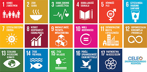 Cele Zrównoważonego Rozwoju