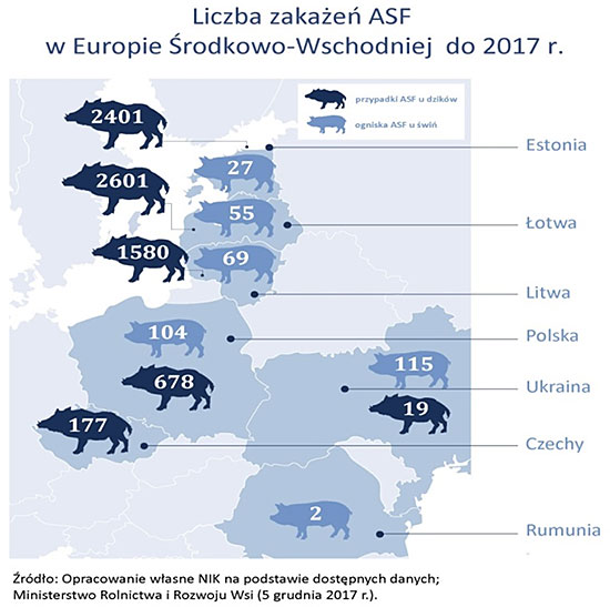 Liczba zakażeń ASF w Europie Środkowo-Wschodniej do 2017 r.