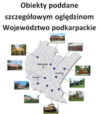 Obiekty poddane szczegółowym oględzinom Województwo małopolskie Województwo małopolskie Źródło: opracowanie własne NIK.