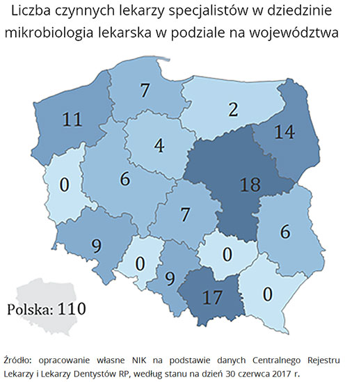 Liczba praktykujących lekarzy specjalistów w dziedzinie mikrobiologii - bakteriologii na 100 tys. mieszkańców Źródło: EUROSTAT