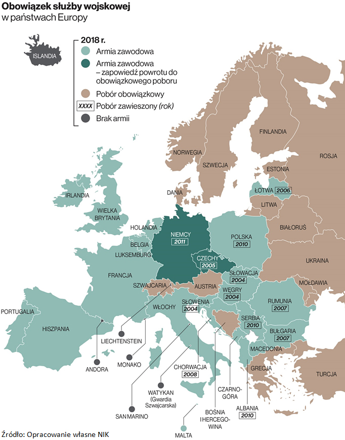 Obowiązek służby wojskowej w państwach Europy. Źródło: Opracowanie własne NIK