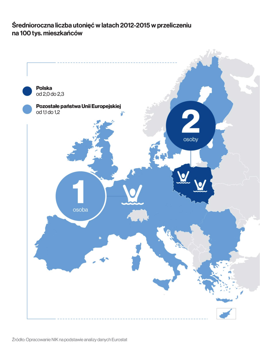 Średnioroczna liczba utonięć w państwach UE