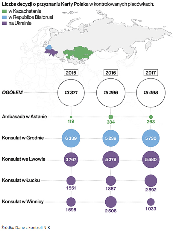 Liczba decyzji o przyznaniu Karty Polaka. Źródło: Dane z kontroli NIK