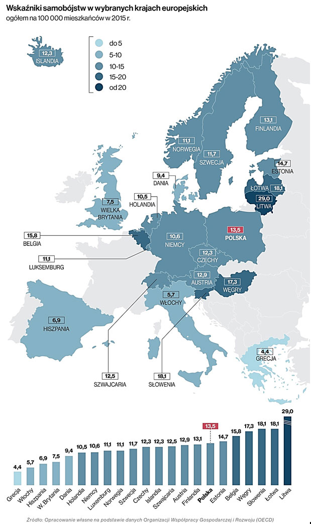 Wskaźnika samobójstw w&nbsp;wybranych krajach europejskich ogółem na&nbsp;100 000 mieszkańców w&nbsp;2015 r.