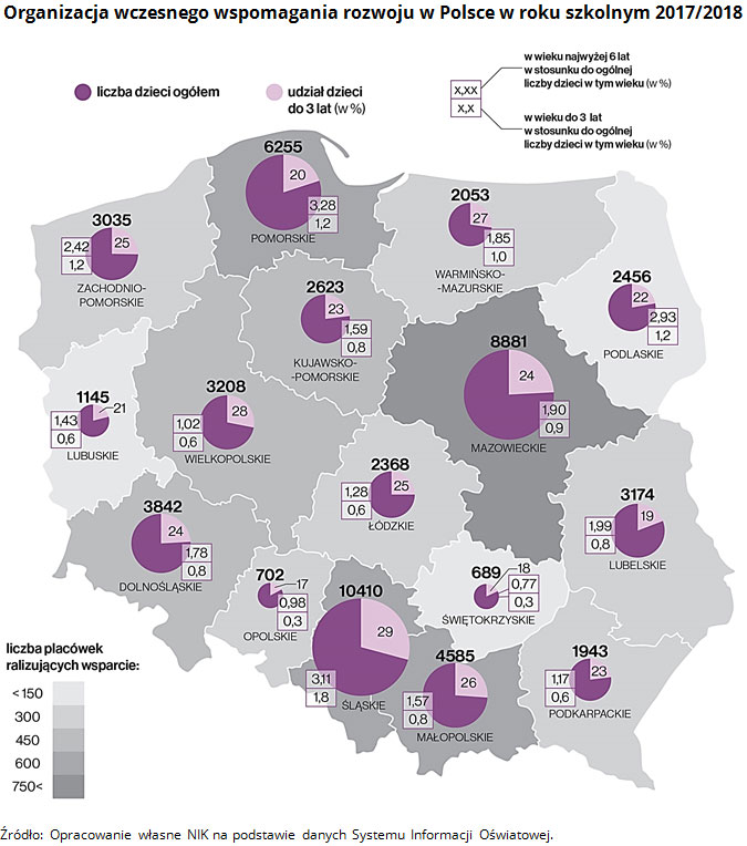 Organizacja wczesnego wspomagania rozwoju w Polsce w roku szkolnym 2017/2018 Źródło: Opracowanie własne NIK na podstawie danych Systemu Informacji Oświatowej.