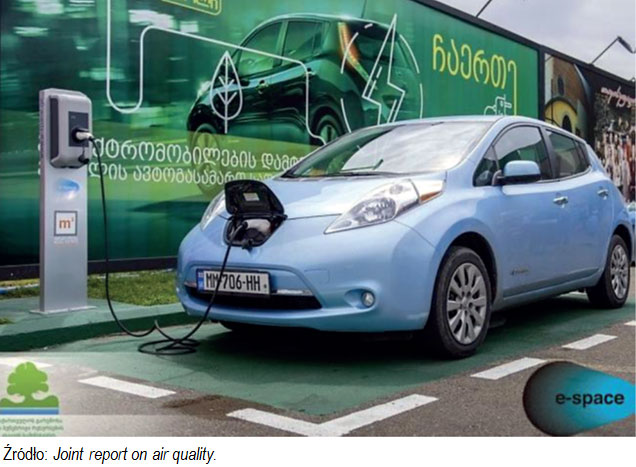 Promowanie wykorzystania samochodów elektrycznych w&nbsp;Gruzji Źródło: Joint report on air quality.