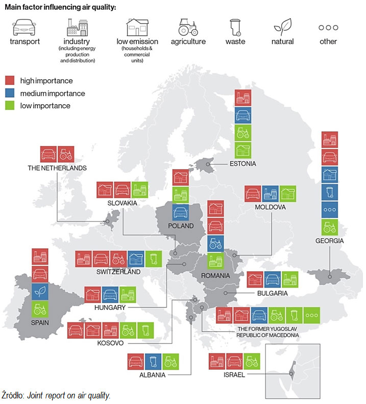 Źródła zanieczyszczenia powietrza w&nbsp;krajach uczestniczących w&nbsp;audycie międzynarodowym. Źródło: Joint report on air quality.