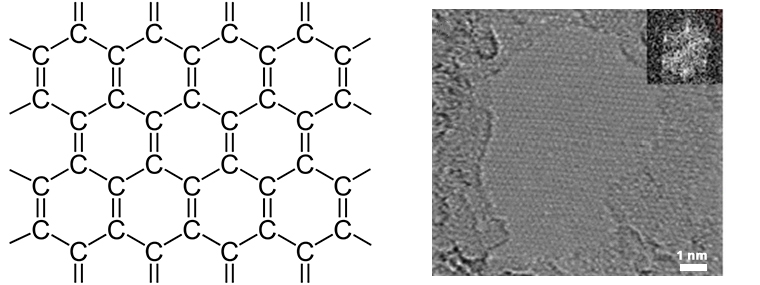 Schemat struktury i zdjęcie mikroskopowe pojedynczej warstwy grafenu (zdjęcie. M. H. Gass).