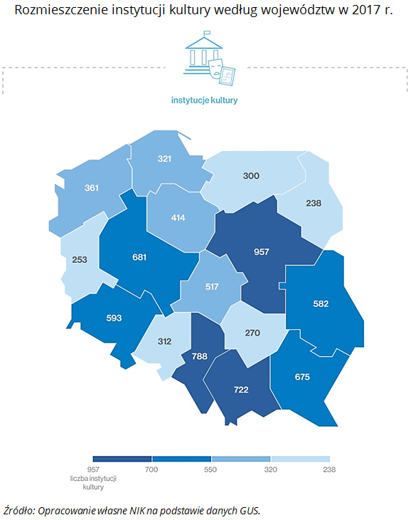 Rozmieszczenie instytucji kultury według województw w&nbsp;2017&nbsp;r. Źródło: Opracowanie własne NIK na&nbsp;podstawie danych GUS.