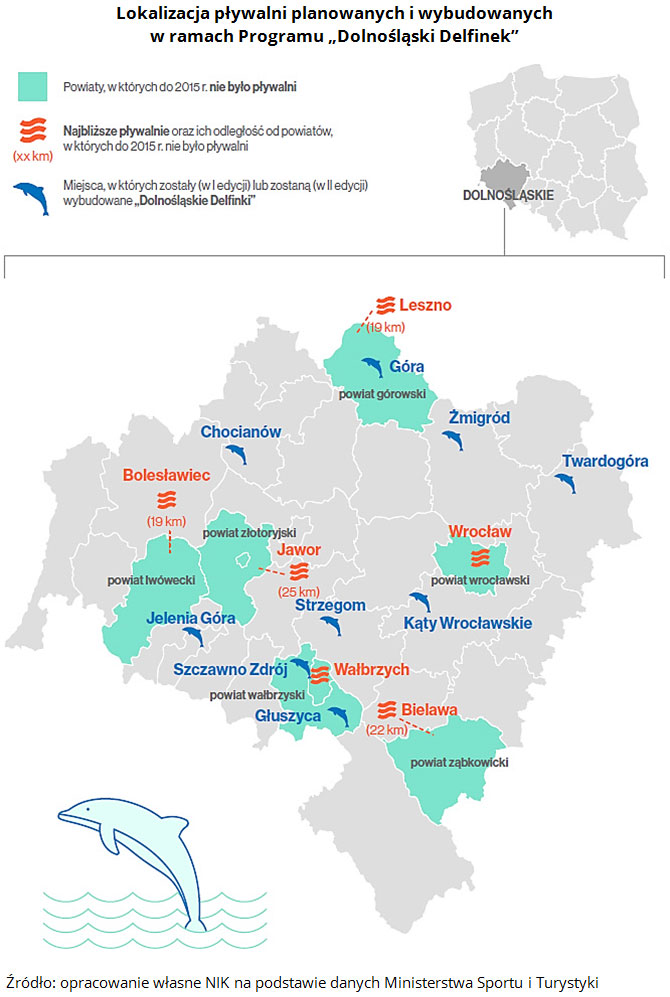 Lokalizacja pływalni planowanych i&nbsp;wybudowanych w&nbsp;ramach Programu &bdquo;Dolnośląski Delfinek&rdquo;. Źródło: opracowanie własne NIK na&nbsp;podstawie danych Ministerstwa Sportu i&nbsp;Turystyki