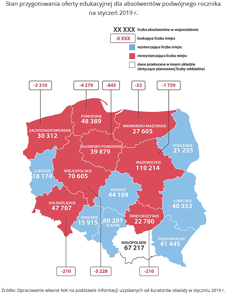 Stan przygotowania oferty edukacyjnej dla absolwentów podwójnego rocznika na styczeń 2019 r. Źródło: Opracowanie własne NIK na podstawie informacji uzyskanych od kuratorów oświaty w styczniu 2019 r.