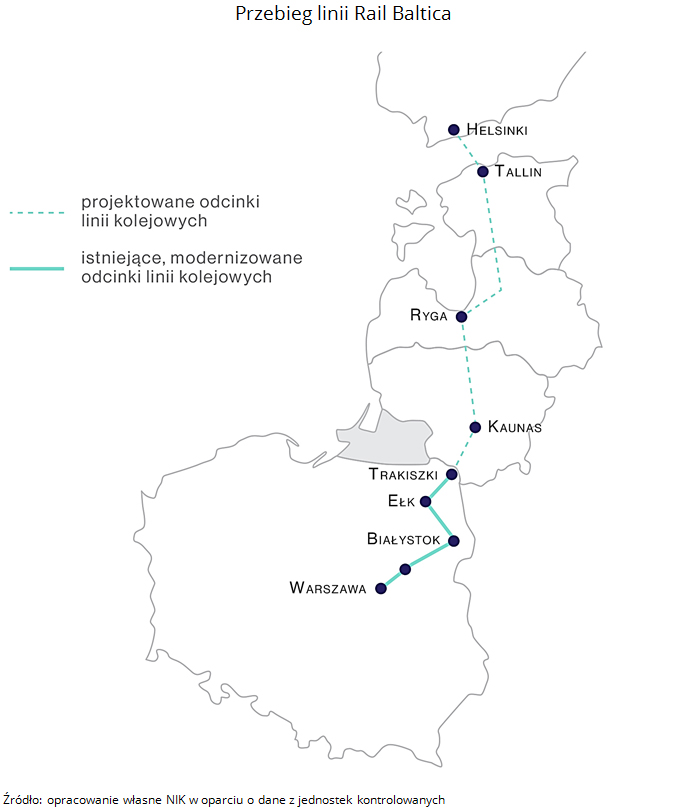 Przebieg linii Rail Baltica. Źródło: opracowanie własne NIK w oparciu o dane z jednostek kontrolowanych