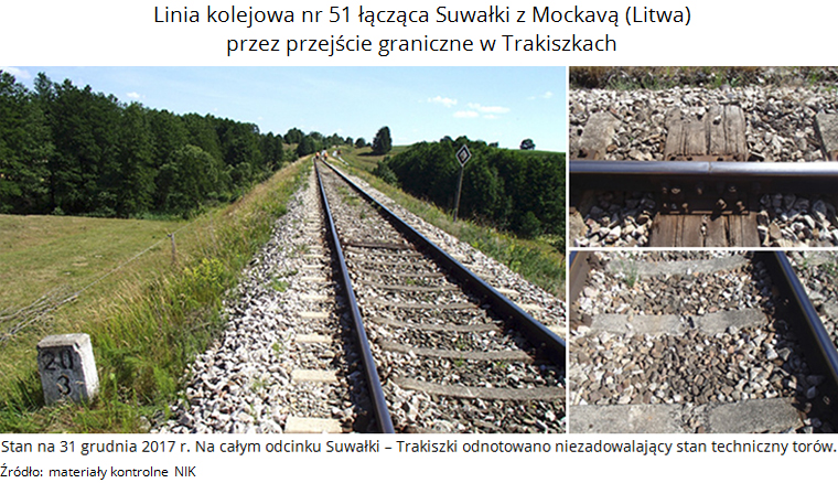 Linia kolejowa nr 51 łącząca Suwałki z Mockavą (Litwa) przez przejście graniczne w Trakiszkach. Źródło: materiały kontrolne NIK  Stan na 31 grudnia 2017 r. Na całym odcinku Suwałki - Trakiszki odnotowano niezadowalający stan techniczny torów.