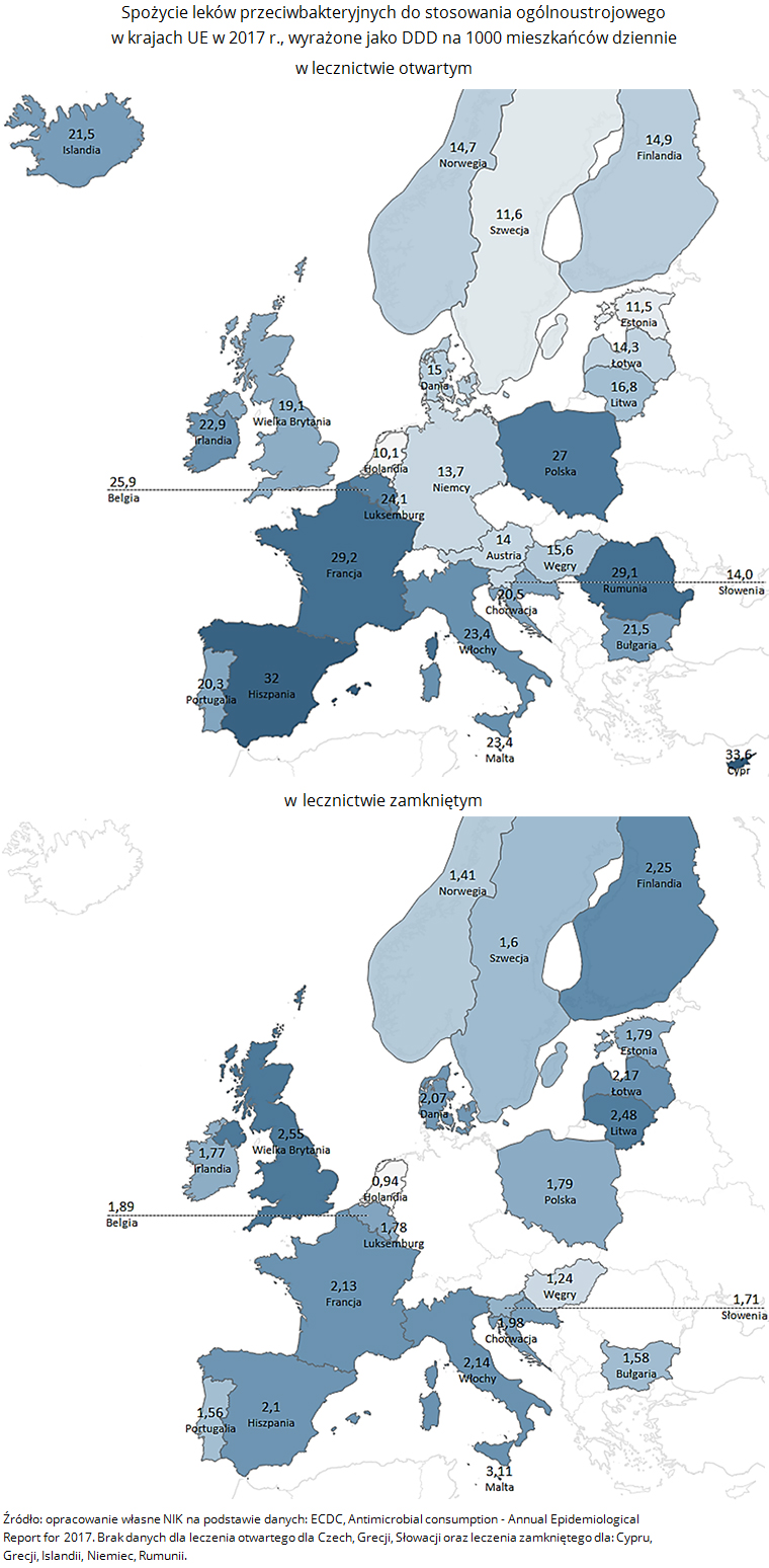 Spożycie leków przeciwbakteryjnych do stosowania ogólnoustrojowego w krajach UE w 2017 r., wyrażone jako DDD na 1000 mieszkańców dziennie, w lecznictwie otwartym i w lecznictwie zamkniętym. Źródło: opracowanie własne NIK na podstawie danych: ECDC, Antimicrobial consumption - Annual Epidemiological Report for 2017. Brak danych dla leczenia otwartego dla Czech, Grecji, Słowacji oraz leczenia zamkniętego dla: Cypru, Grecji, Islandii, Niemiec, Rumunii.