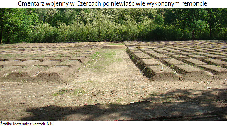 Cmentarz wojenny w Czercach po niewłaściwie wykonanym remoncie. Źródło: Materiały z kontroli NIK