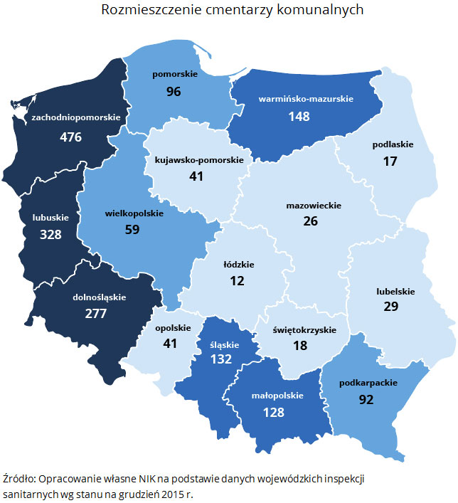 Rozmieszczenie cmentarzy komunalnych. Źródło: Opracowanie własne NIK na podstawie danych wojewódzkich inspekcji sanitarnych wg stanu na grudzień 2015 r.