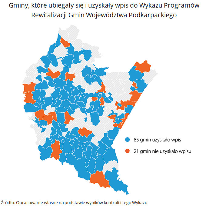 Gminy, które ubiegały się&nbsp;i uzyskały wpis do&nbsp;Wykazu Programów Rewitalizacji Gmin Województwa Podkarpackiego. Źródło: Opracowanie własne na&nbsp;podstawie wyników kontroli i&nbsp;tego Wykazu