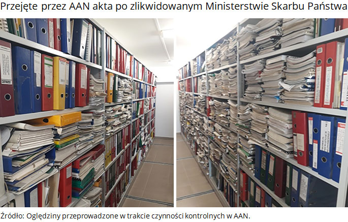 Przejęte przez AAN akta po zlikwidowanym Ministerstwie Skarbu Państwa. Źródło: Oględziny przeprowadzone w trakcie czynności kontrolnych w AAN.