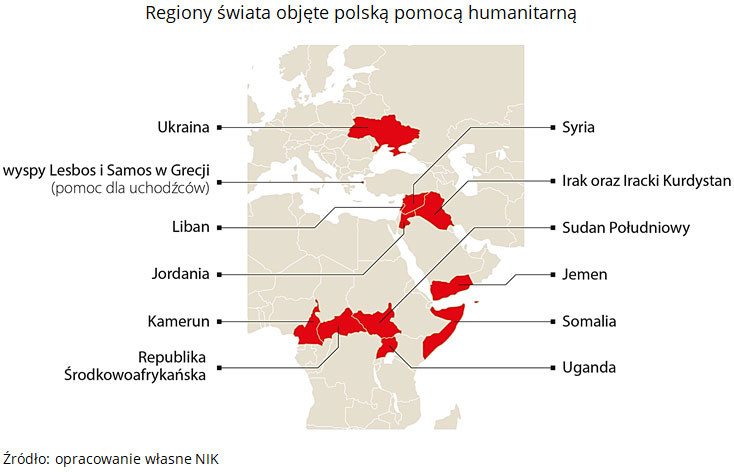 Regiony świata objęte polską pomocą humanitarną. Źródło: opracowanie własne NIK