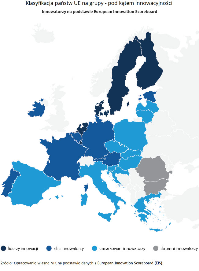 Klasyfikacja państw UE na grupy - pod kątem innowacyjności. Źródło: Opracowanie własne NIK, dane European Innovation Scoreboard