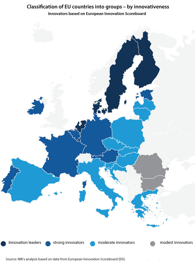 Map of the EU. Classification of EU countries into groups – by innovativeness. Innovators based on European Innovation Scoreboard: innovation leaders, strong innovators, moderate innovators (Poland being one of them), modest innovators. Source: NIK’s analysis based on data from European Innovation Scoreboard (EIS)