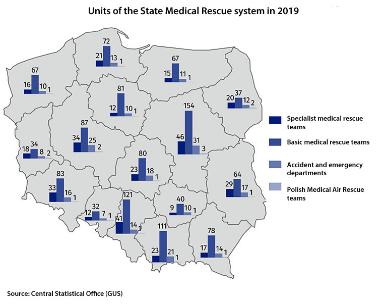 Map of units of the State Medical Rescue system in individual provinces in 2019. Source: Central Statistical Office (GUS)