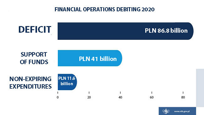 FINANCIAL OPERATIONS DEBITING 2020