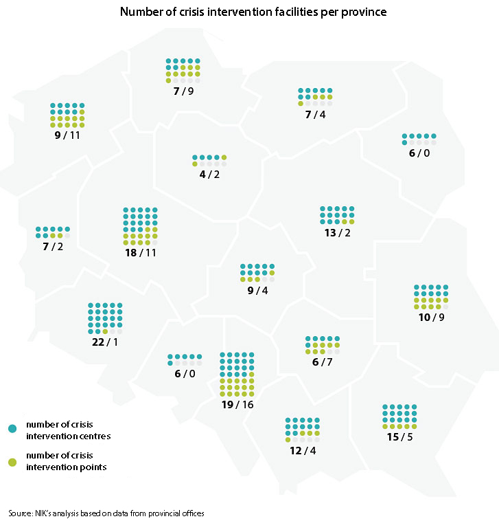 Number of crisis intervention facilities per province. Source: NIK’s analysis based on data from provincial offices