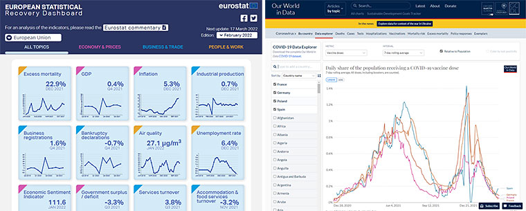 Screenshots with COVID-19 pandemic data: ec.europa.eu, ourworldindata.org
