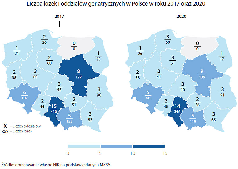 Liczba łóżek i oddziałów geriatrycznych w Polsce w roku 2017 oraz 2020 (opis grafiki poniżej)