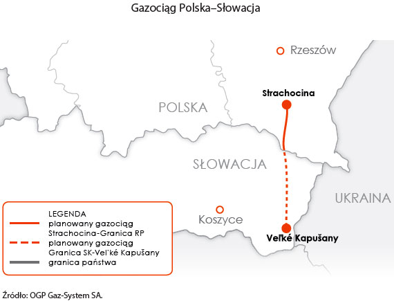 Kart over gassrørledningen Polen - Slovakia.  Kilde: OGP Gaz System SA