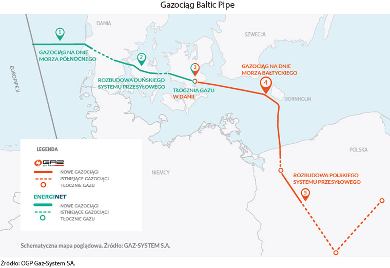 Mapa Gazociągu Baltic Pipe. Źródło: OGP Gaz-System SA