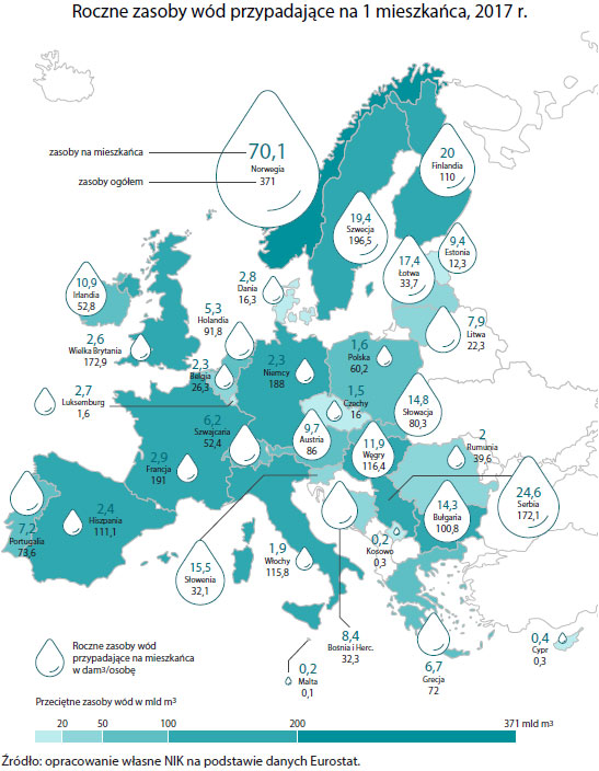 Roczne zasoby wód przypadające na 1 mieszkańca w UE (opis grafiki poniżej)