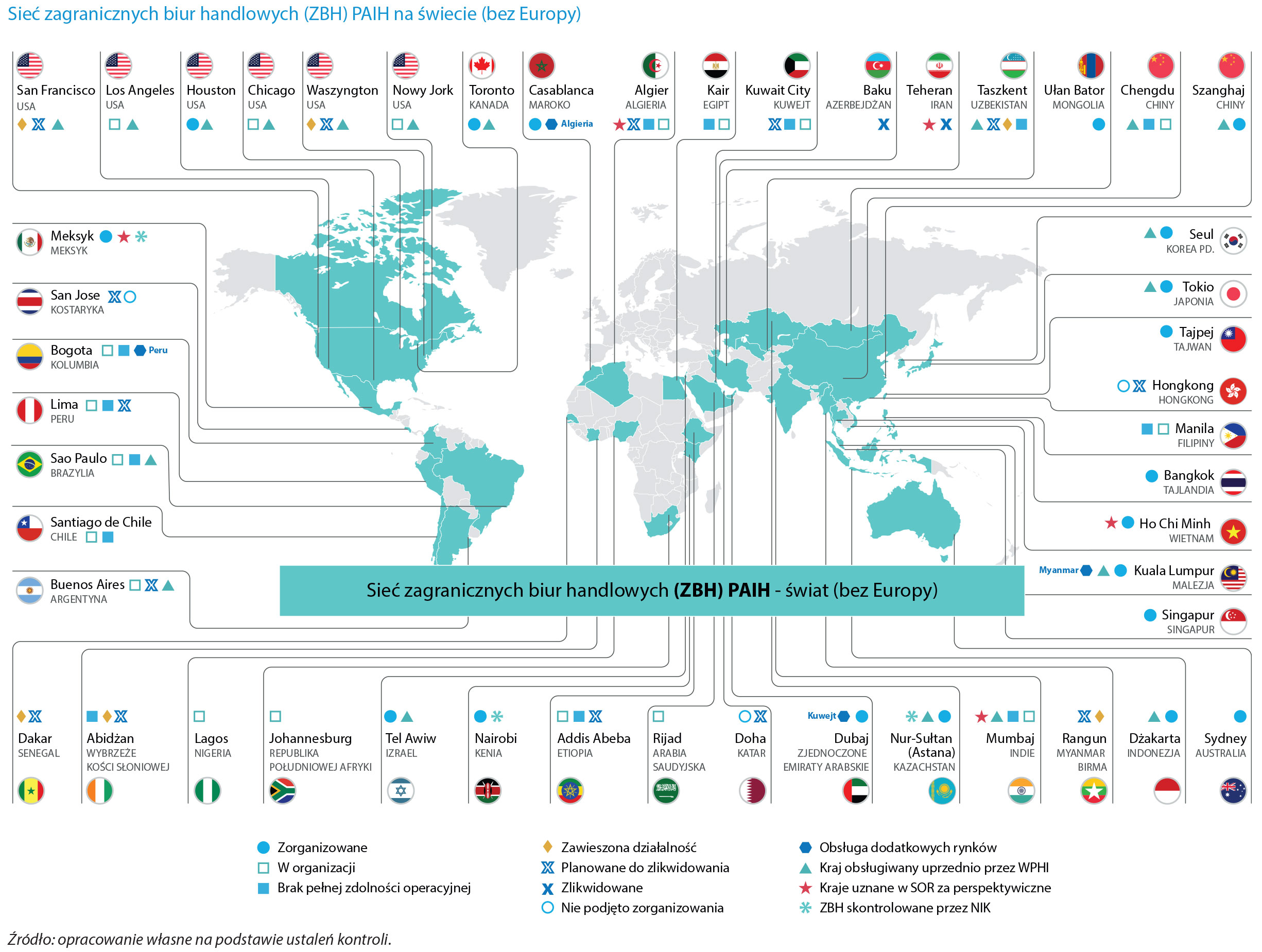 Lokalizacja Zagranicznych Biur Handlowych (świat, bez Europy)