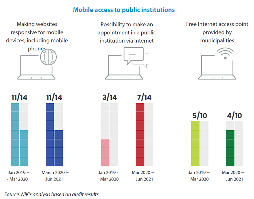 Mobile access to public institutions 
