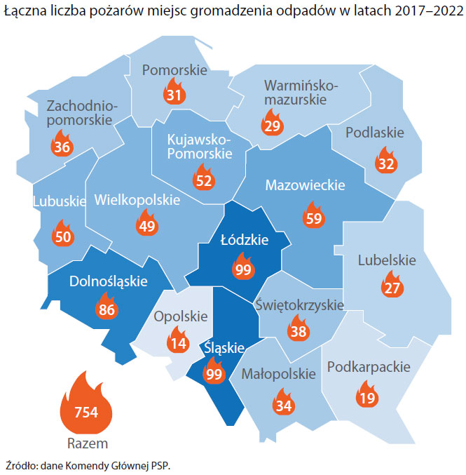Łączna liczba pożarów miejsc gromadzenia odpadów w latach 2017-2022 (opis grafiki poniżej)