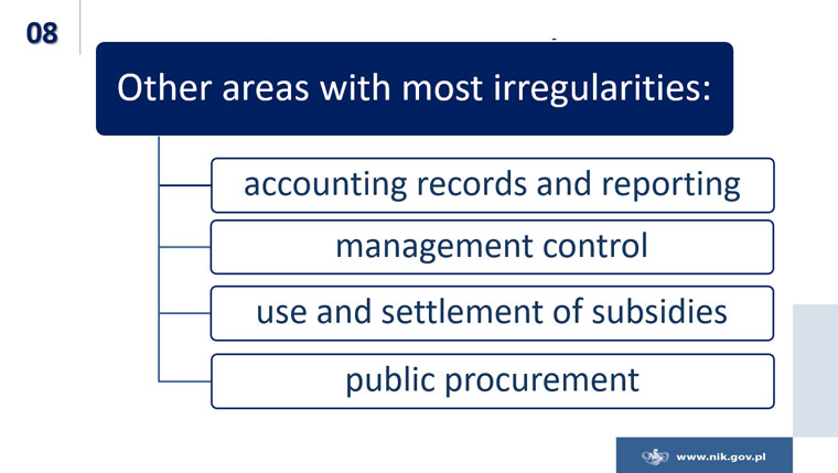 A slide from NIK President's presentation about areas with most irregularities