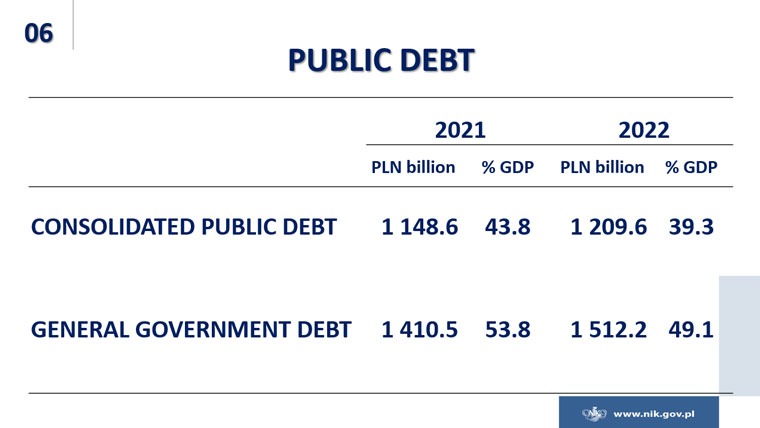 A slide from NIK President's presentation about public debt